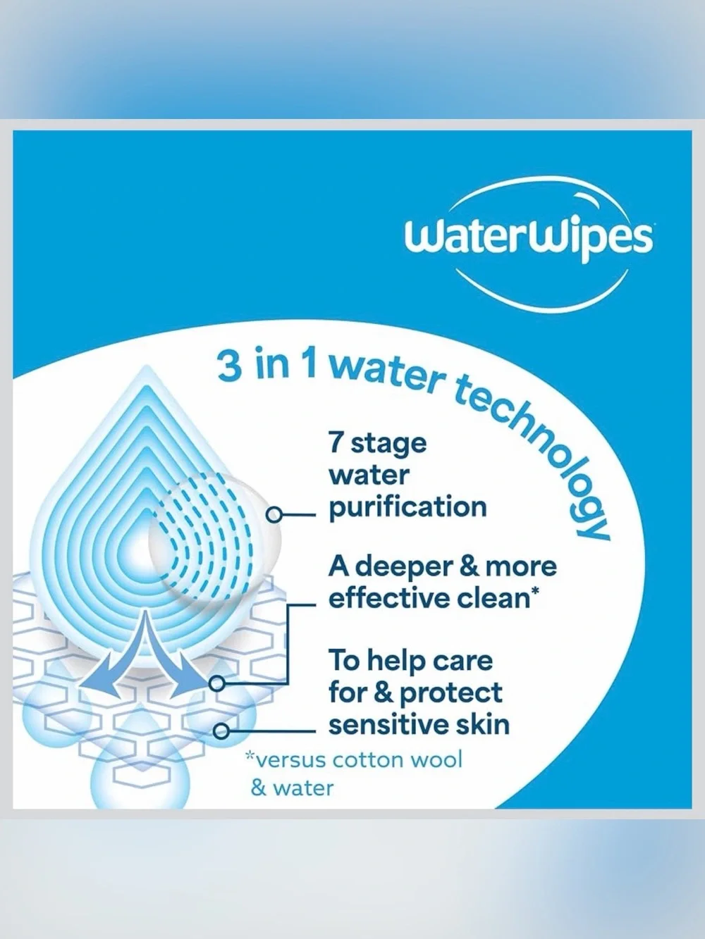 WaterWipes Sensitive Baby Wipes (12 Pack) - NEW